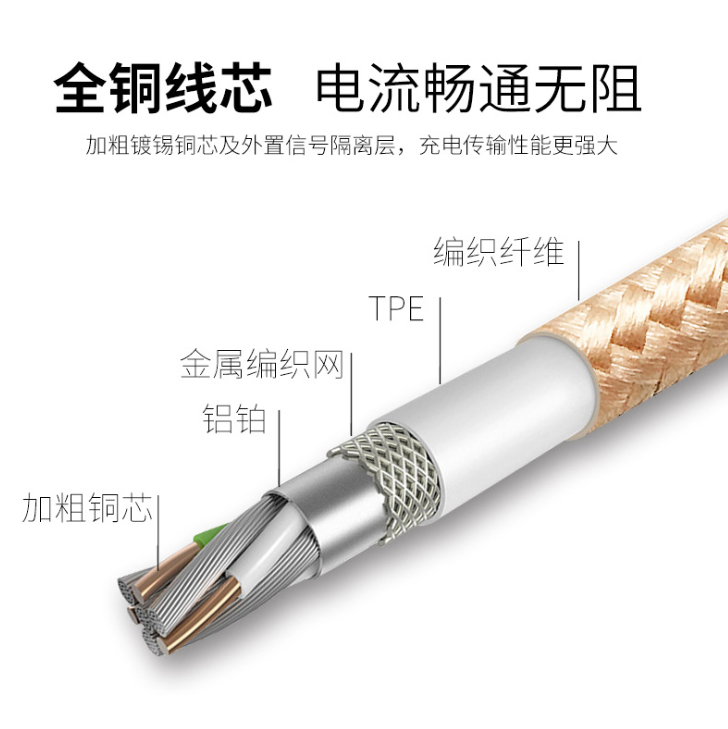 解說(shuō)usb傳輸數(shù)據(jù)線(xiàn)使用中小知識(shí)