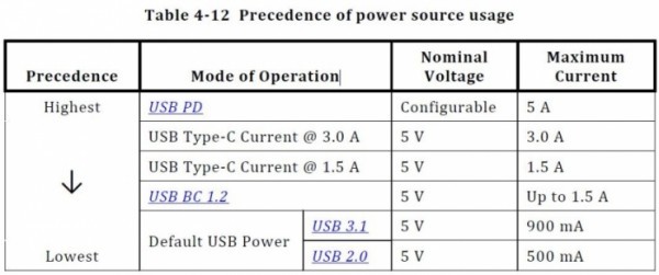 USB Type-C和USB 3.1如何區(qū)分與選擇？