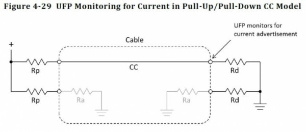 USB Type-C和USB 3.1如何區(qū)分與選擇？