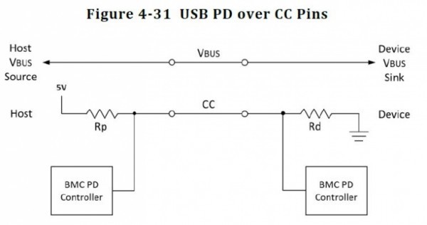 USB Type-C和USB 3.1如何區(qū)分與選擇？