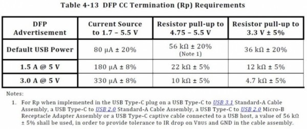 USB Type-C和USB 3.1如何區(qū)分與選擇？
