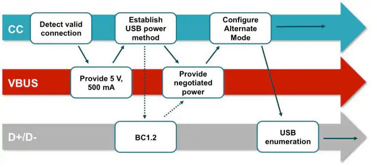 關(guān)于USB Type-C的器件選擇和應(yīng)用分析