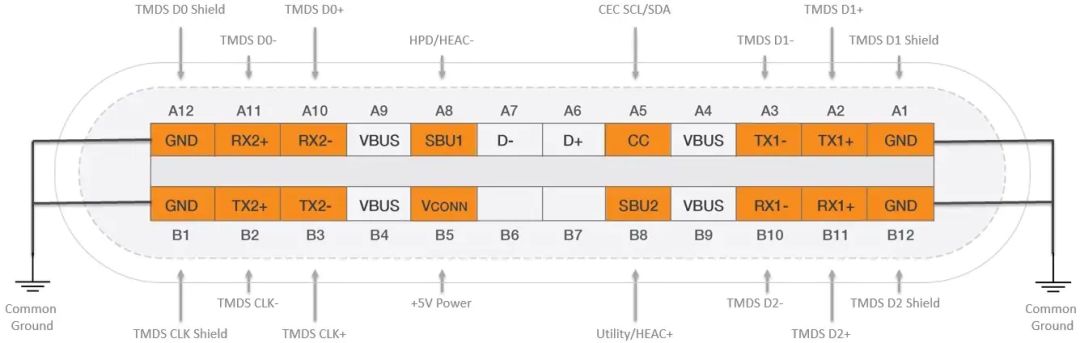 關(guān)于USB Type-C的器件選擇和應(yīng)用分析