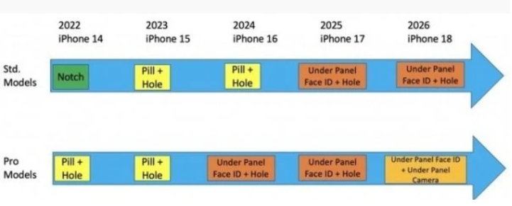 iPhone 15重磅曝光:湖里type-c接口要來了